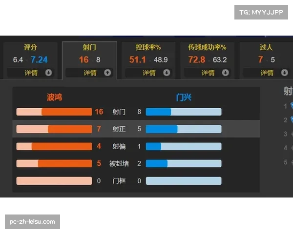 控球率与胜负关联性减弱 德甲赛场更注重攻防转换效率